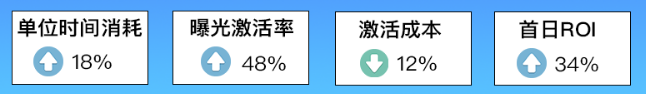 快手直播广告高光智投来袭，0成本打造直播跑量素材～