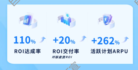 产品用出新增量，7日ROI 助力商家破圈增长（一） | 快手广告