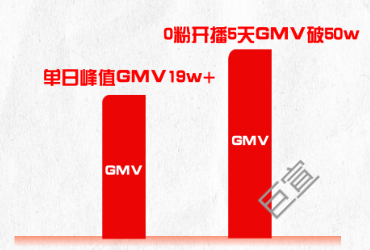 服饰类目新商家与快手广告合作案例