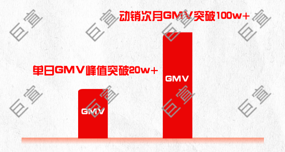 服饰类目新商家与快手广告合作案例