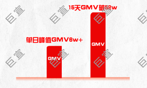 0粉开播新商家在快手广告推广案例