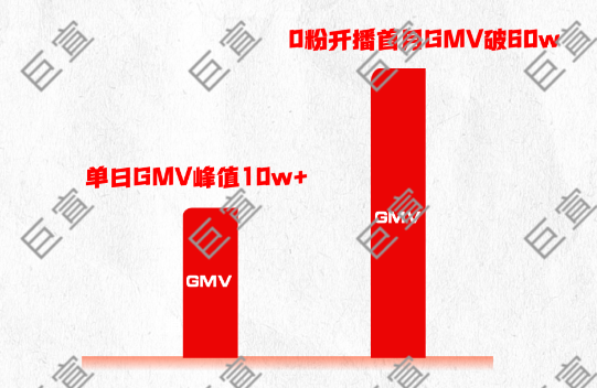 百货类目新商家与快手广告合作案例