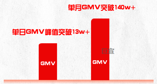 快手广告助力商家实现业绩高增长，4个优秀案例分享核心打法