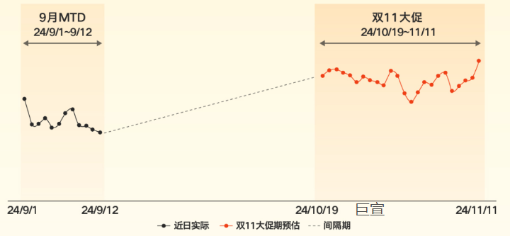 磁力金牛双11玩法指南来袭，快手广告推广助力商家赢在大促起跑线