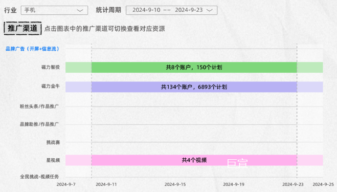 快手广告投后结案产品信息填写注意